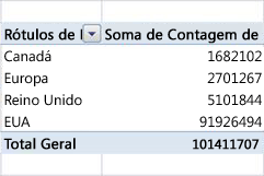 tabela dinâmica adequada