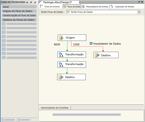 Guia Fluxo de Dados do Designer SSIS