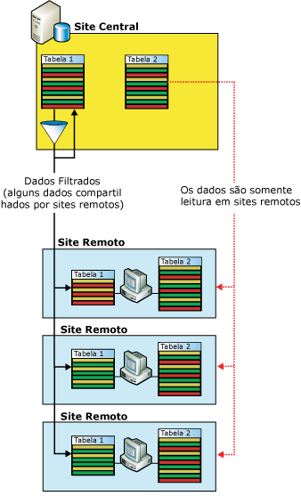 Filtragem de aplicativos de escritório regional