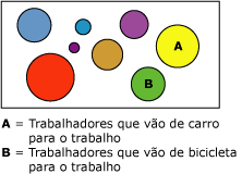 Padrão clusterizado de tendências de comutador