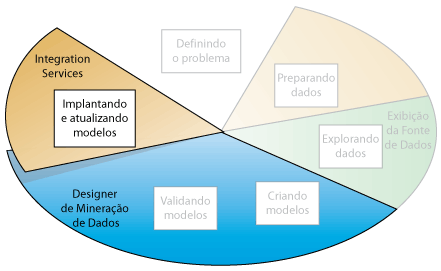 Primeira etapa de mineração de dados: definindo o problema