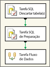 Fluxo de controle do pacote Basic Lesson 1