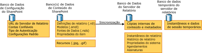 Diagrama de banco de dados