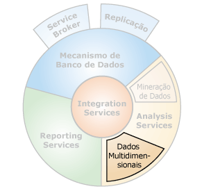 Interfaces de componentes com dados multidimensionais