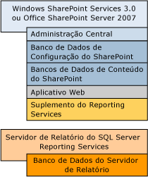 Bb677368.sharepointrscompdesc_single(pt-br,SQL.100).gif