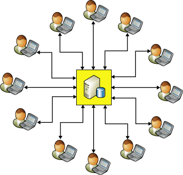 Replicando dados de vendedores para o escritório central