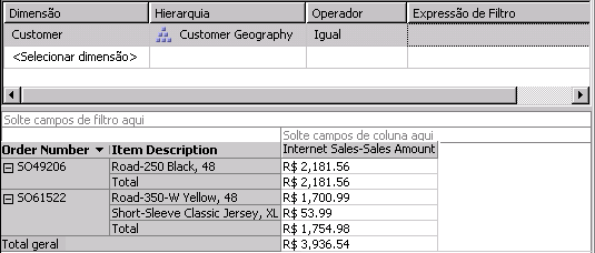 Dimensionamento de Vendas pela Internet-Valor das Vendas