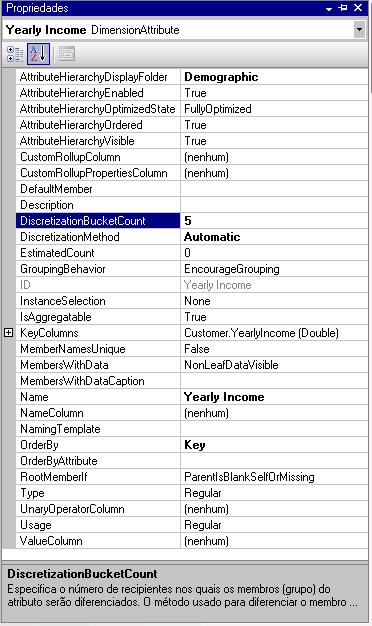 Propriedades modificadas para Renda Anual