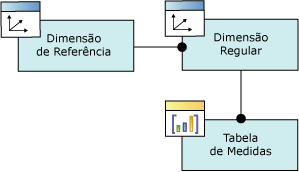 Relação da dimensão referenciada de diagrama lógico