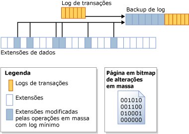 O bitmap de alterações em massa identifica as extensões alteradas