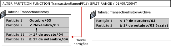 Quinta etapa da alternância de particionamento