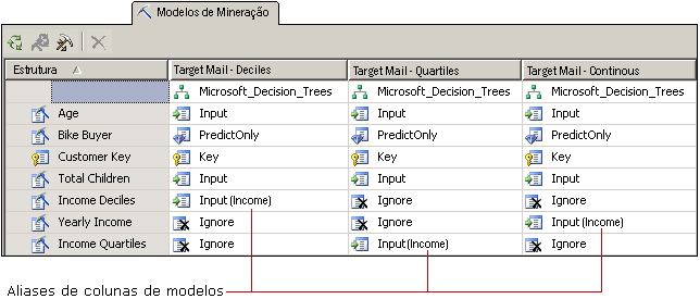 alias em colunas do modelo de mineração