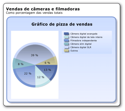 rs_TutorialPieChartConcave