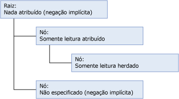 mds_conc_inheritance_hierarchy