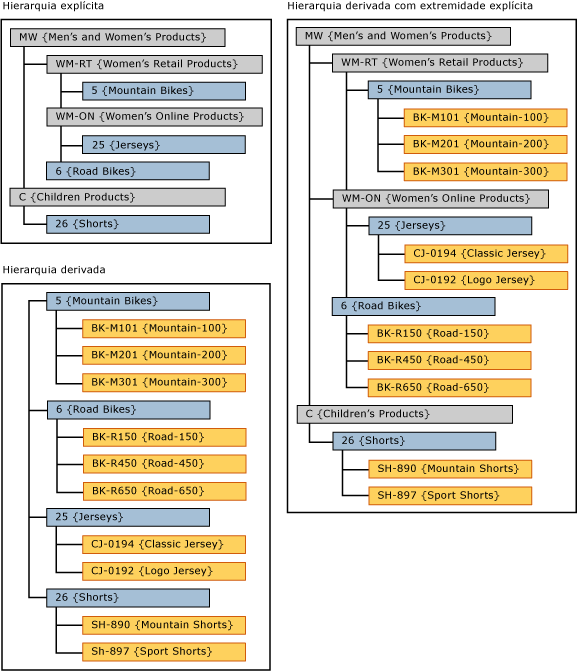 mds_conc_explicit_cap_UI_example