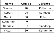 mds_conc_recursive_table_w_data