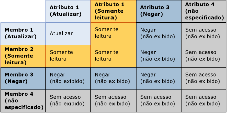 mds_conc_security_member_overlap_table