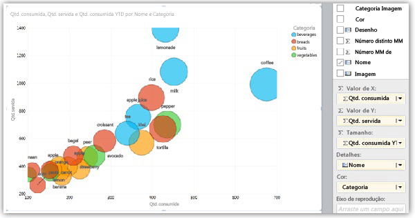 Gráfico de bolhas com séries coloridas