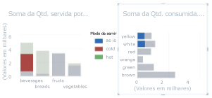 Realce em um gráfico com uma série