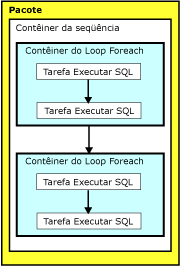 Implementação de várias transações