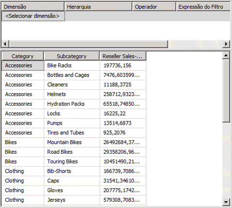 Membros do atributo Subcategoria