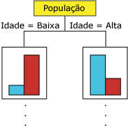 Nó da árvore de decisão