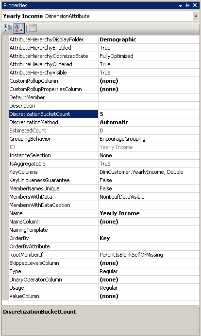 Propriedades modificadas para propriedades de Renda Anual