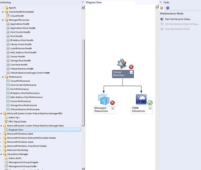 Modo de exibição de Diagrama de Monitoramento da Malha