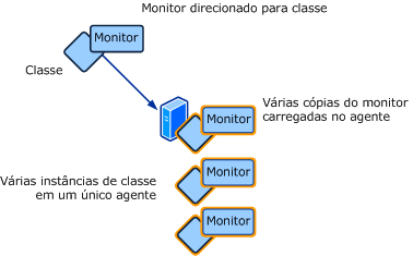 Fluxo de trabalho destinado a várias instâncias