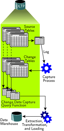 \\msdnmagtst\MTPS\TechNet\issues\en\2008\11\Randal - SQL\layout\FIGURES\fig03.gif