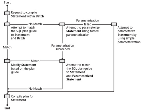 Cc293620.figure_C05621961_2(en-us,TechNet.10).jpg