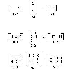 Transformações