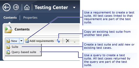 Criar tipos diferentes de conjuntos de testes