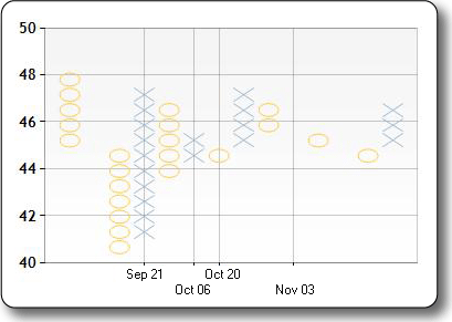 Picture of the Point and Figure chart type