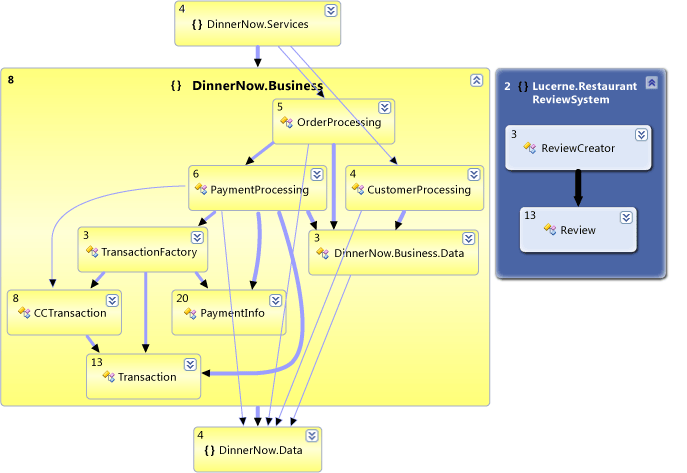 Expandida<>gráfico de dependência do namespace> 