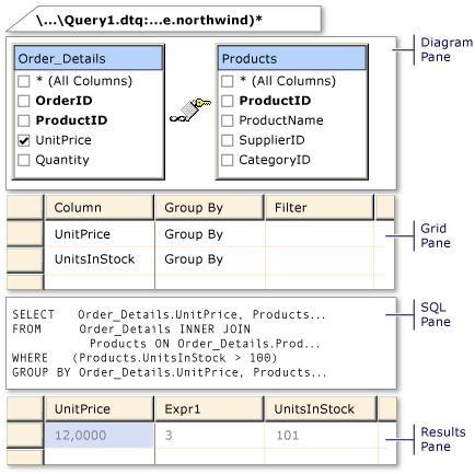 Painéis do Designer de Consulta e Exibição