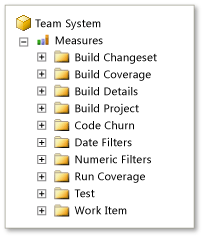 Medidas do Team System