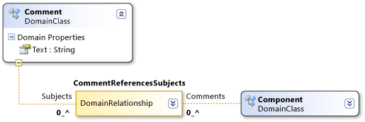 Referência CommentReferencesSubjects