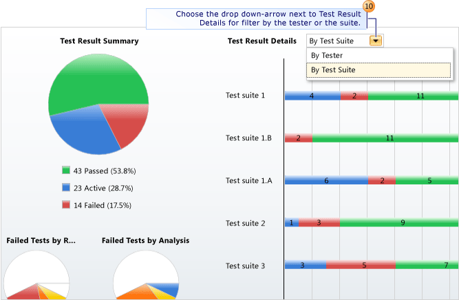 Exibindo resultados de plano de teste