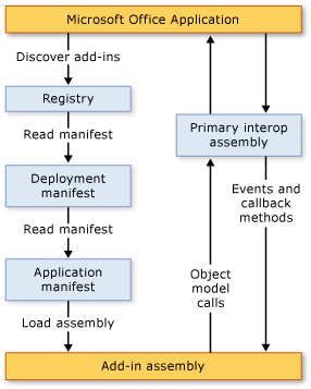 2007 Office add-in architecture