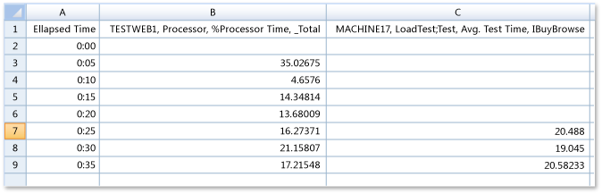 Microsoft Excel with exported graph data