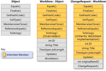 Class Inheritance