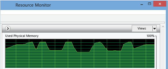 Memory spikes in Resource Manager