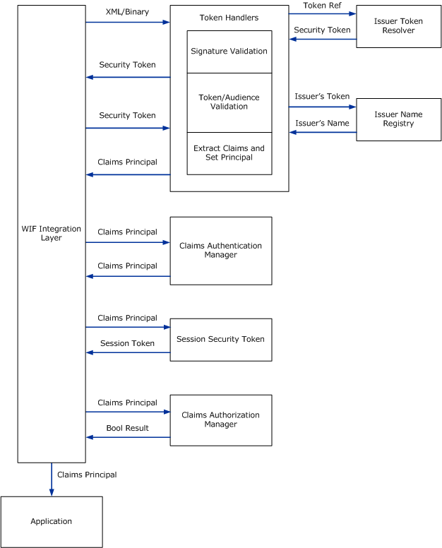 RP Pipeline