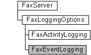 faxserver, faxloggingoptions, faxactivitylogging, and faxeventlogging objects