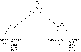 domain b and domain c in a forest