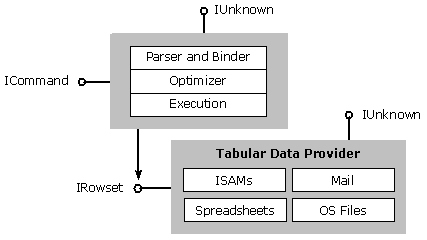 binder object model