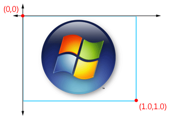 diagram of viewport coordinates