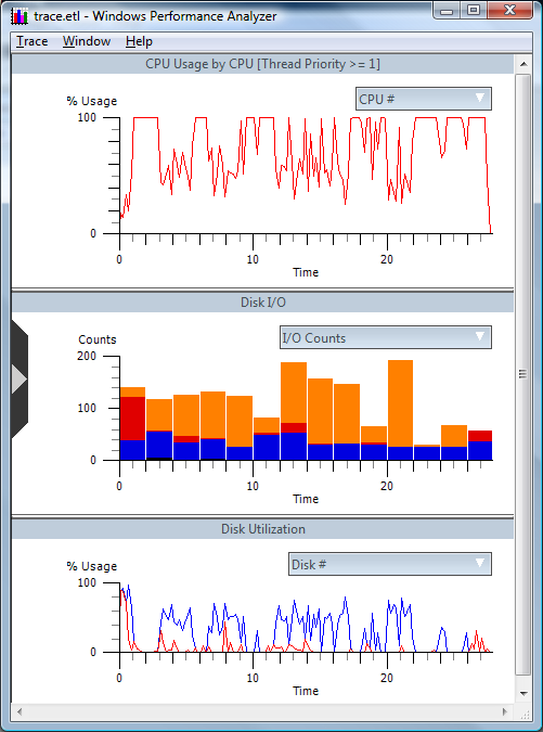 screen shot of a graph of the data in the trace file, including cpu usage, disk i/o, and disk utilization