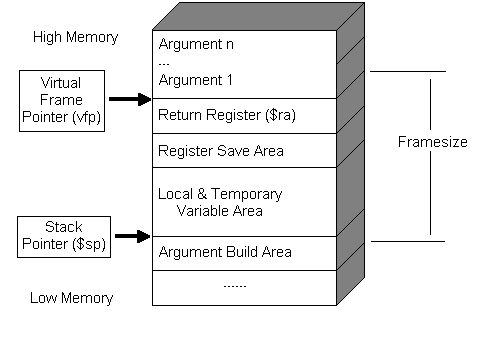 Aa448710.stack(en-us,MSDN.10).gif